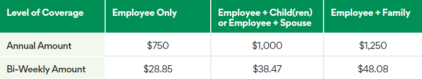 Health Savings Level of Coverage Chart.png